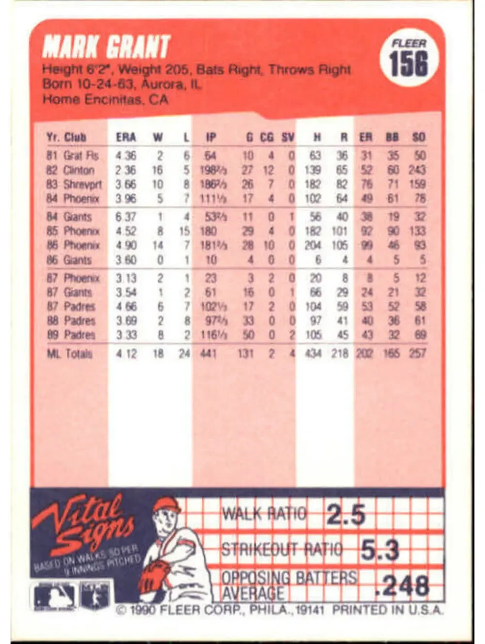 1990 Mark Grant Fleer Baseball Card #156